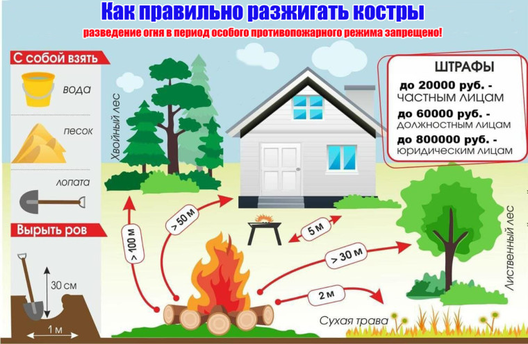 Правила пожарной безопасности.